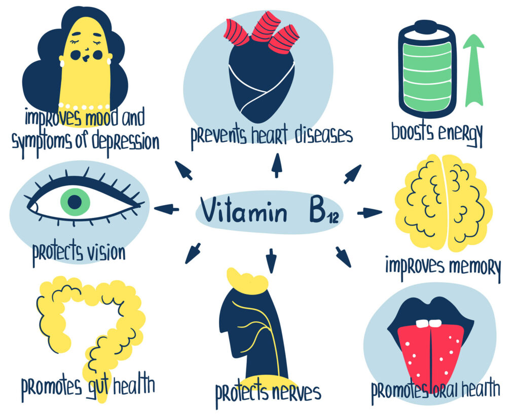 Wellness benefits of B12 shots infographic showing energy, mood, and metabolism boosts